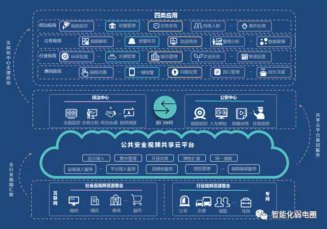 拒做弱電小白 最全智能化弱電系統(tǒng)拓?fù)鋱D（建議設(shè)計(jì)人員收藏）