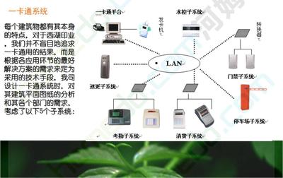 工業(yè)園區(qū)智能化系統(tǒng)設(shè)計(jì)方案