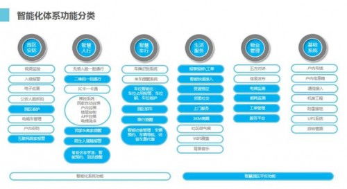 以人為本，榮盛塑造有溫度的智慧住宅建筑智能化系統設計